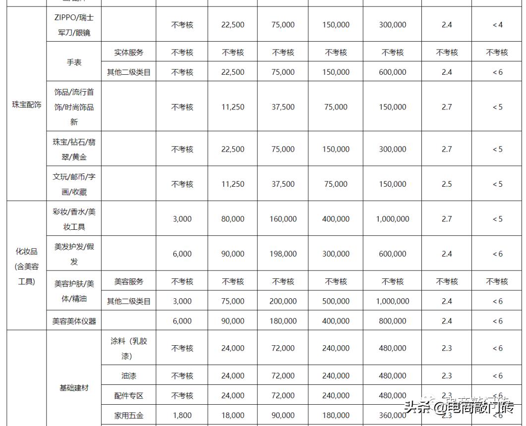 天猫规则大全（天猫平台运营规则）