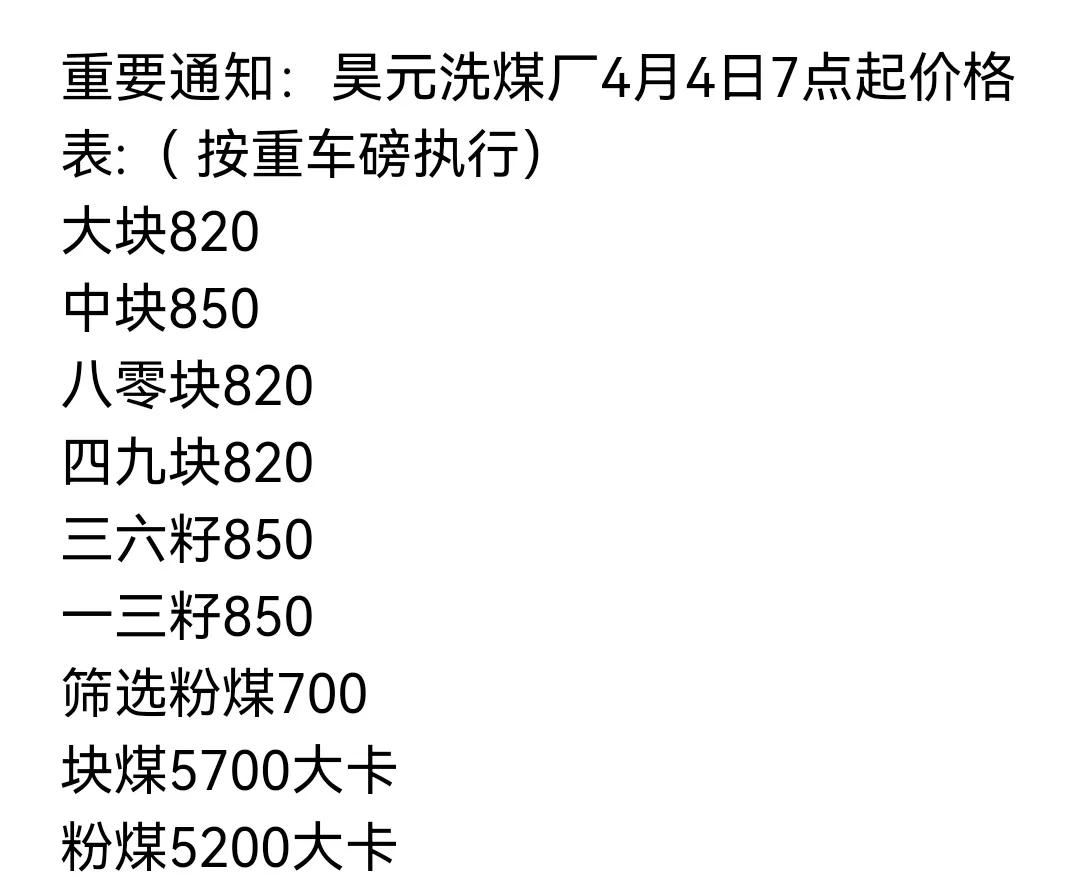 煤炭煤价｜2021年全球煤炭产量大国排名 附4月4日煤矿最新调价通知