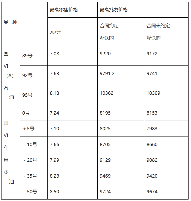 中国山东今日石油价格「山东中国石油今日油价」