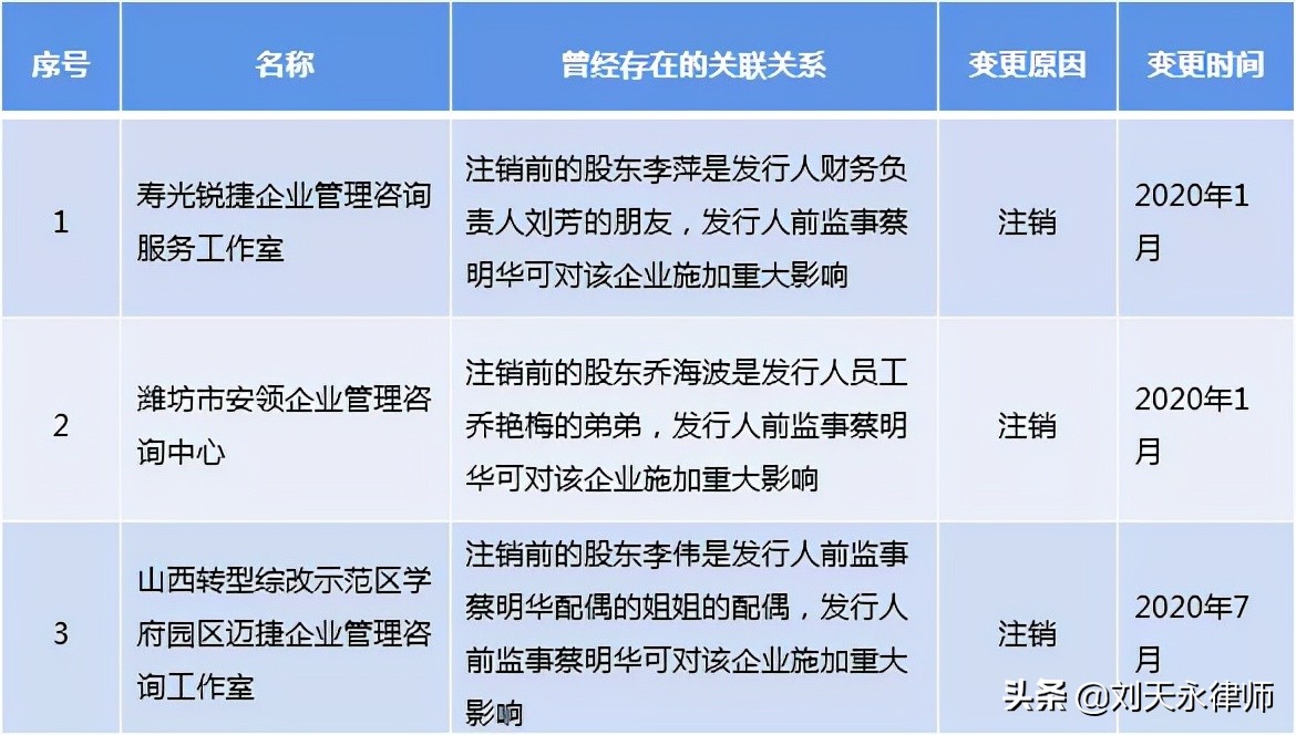 利用税收洼地成立个独逃税，网红风波之后上市公司也“中枪”