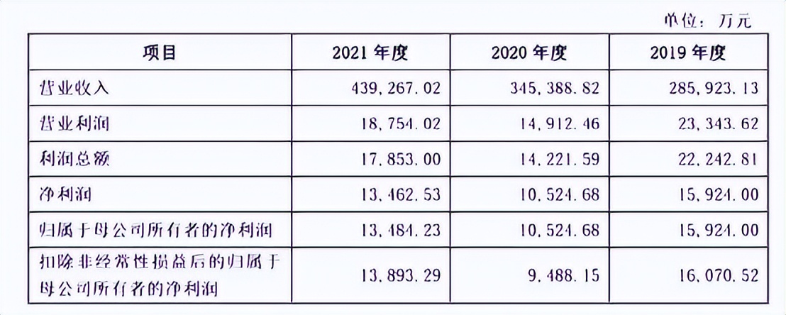 老乡鸡董事长道歉！网友为何不买账？