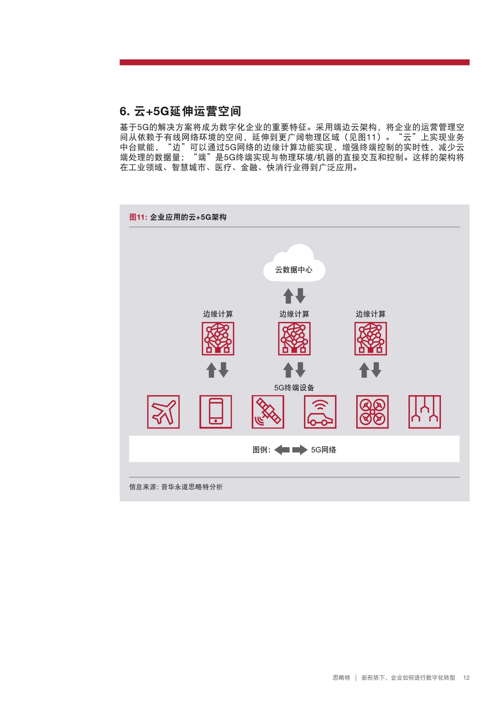 新形势下企业如何进行数字化转型（PWC）