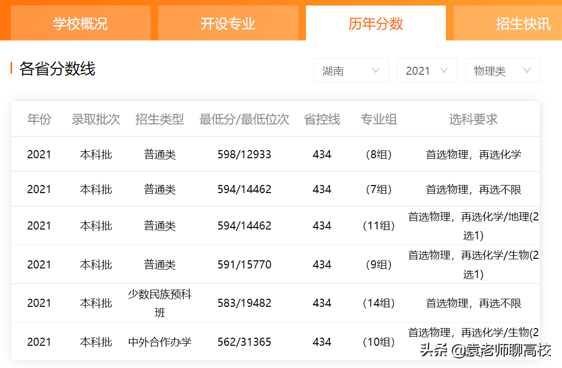 西北农林科技大学与南京农业大学，一个末流985一个上流211哪个强
