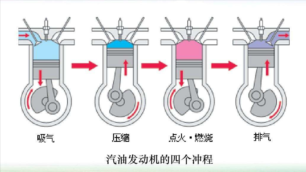 称霸拉力赛、RS开山之作！奥迪的5缸发动机还能走多远？
