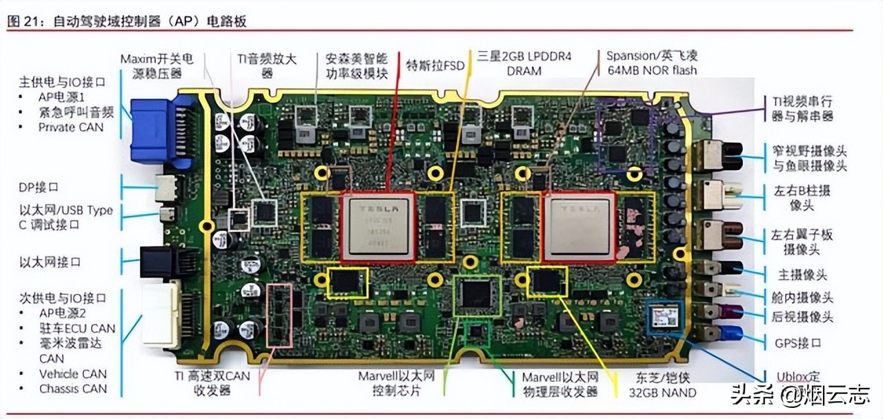 从拆解特斯拉的Model3看智能电动汽车发展趋势