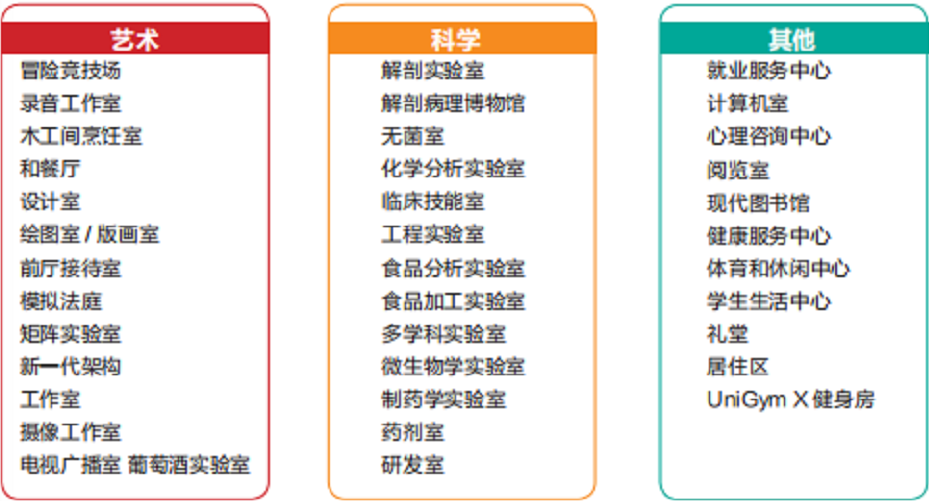 马来西亚泰莱大学2021年招生简章