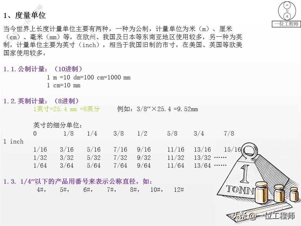 左旋与右旋螺纹的区别？螺纹的"牙型"怎么选？30页内容讲清楚了