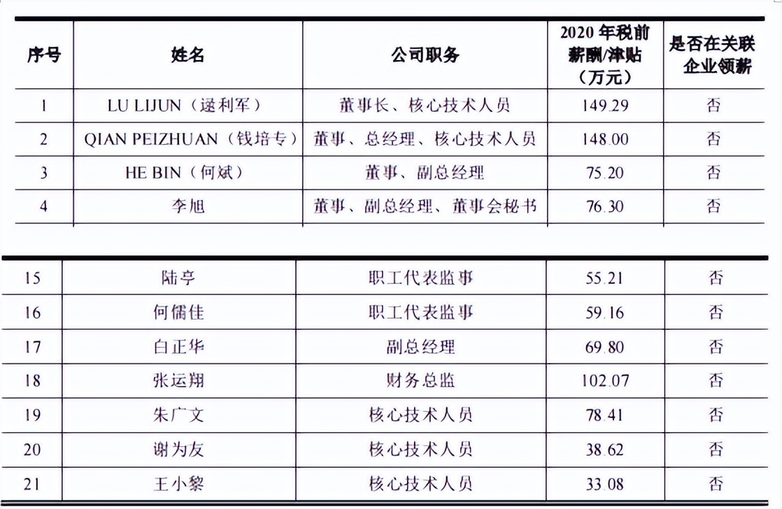 赛特斯股权分散，依赖税补，毛利率远超同行，应收账款高企