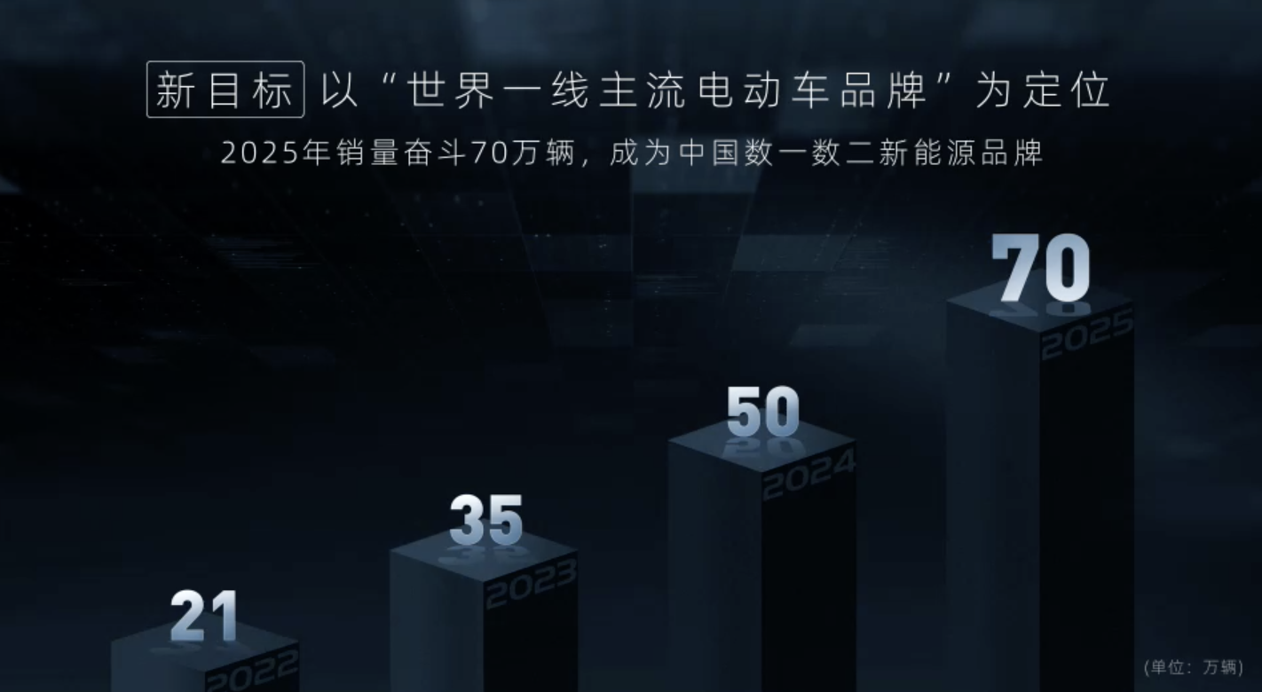 关注 | 又一个新品牌？长安新能源将推出“启源汽车”，首款车C385