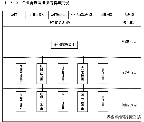 企业各部门组织结构设计与责权范本（56页）