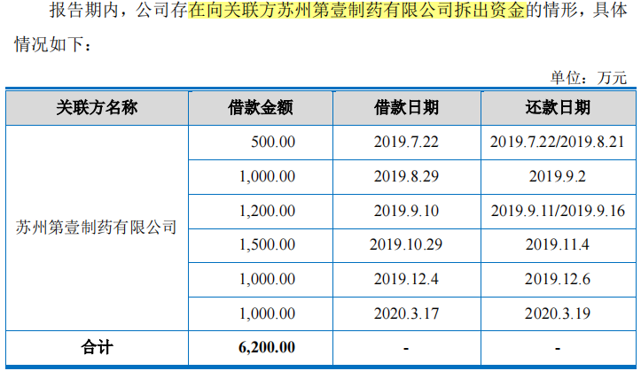 昊帆生物大额理财募资补流，客户或潜在关系隐而未披