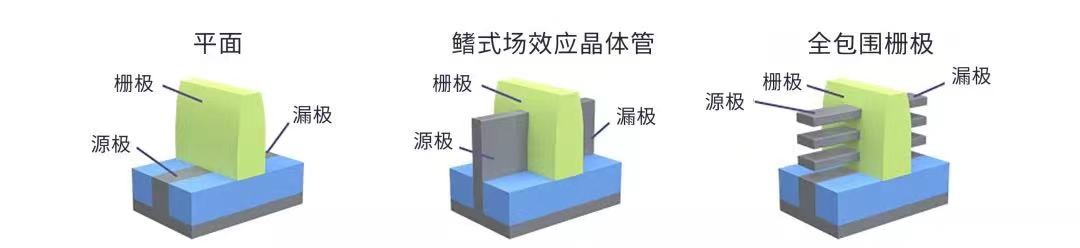 為了實現(xiàn)更小、更快、更節(jié)能，芯片制造經(jīng)歷了什么？