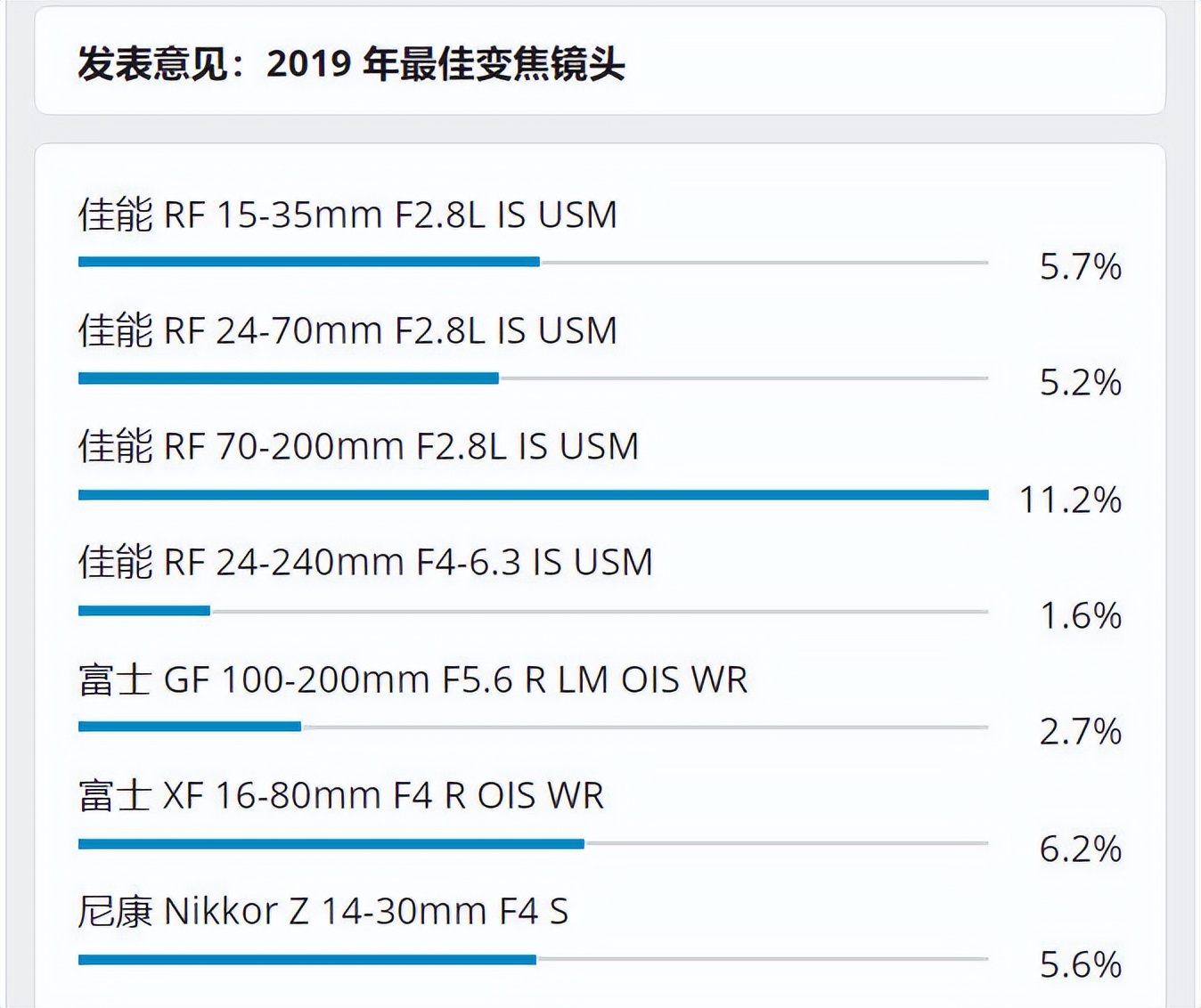 索尼、佳能三款銷量超高的大師級微單鏡頭，究竟有何過人之處？