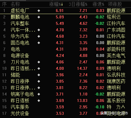 2022.07.07股市收评：光伏、新能源车卷土重来，A股全线收涨