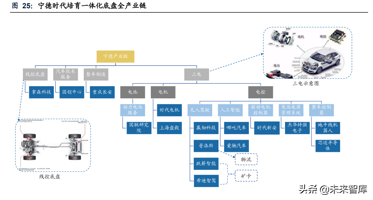 新能源汽车动力电池行业专题研究：电池结构创新实现全面应用