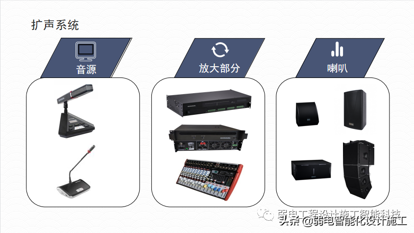 广场智能化系统建设解决方案，参考学习