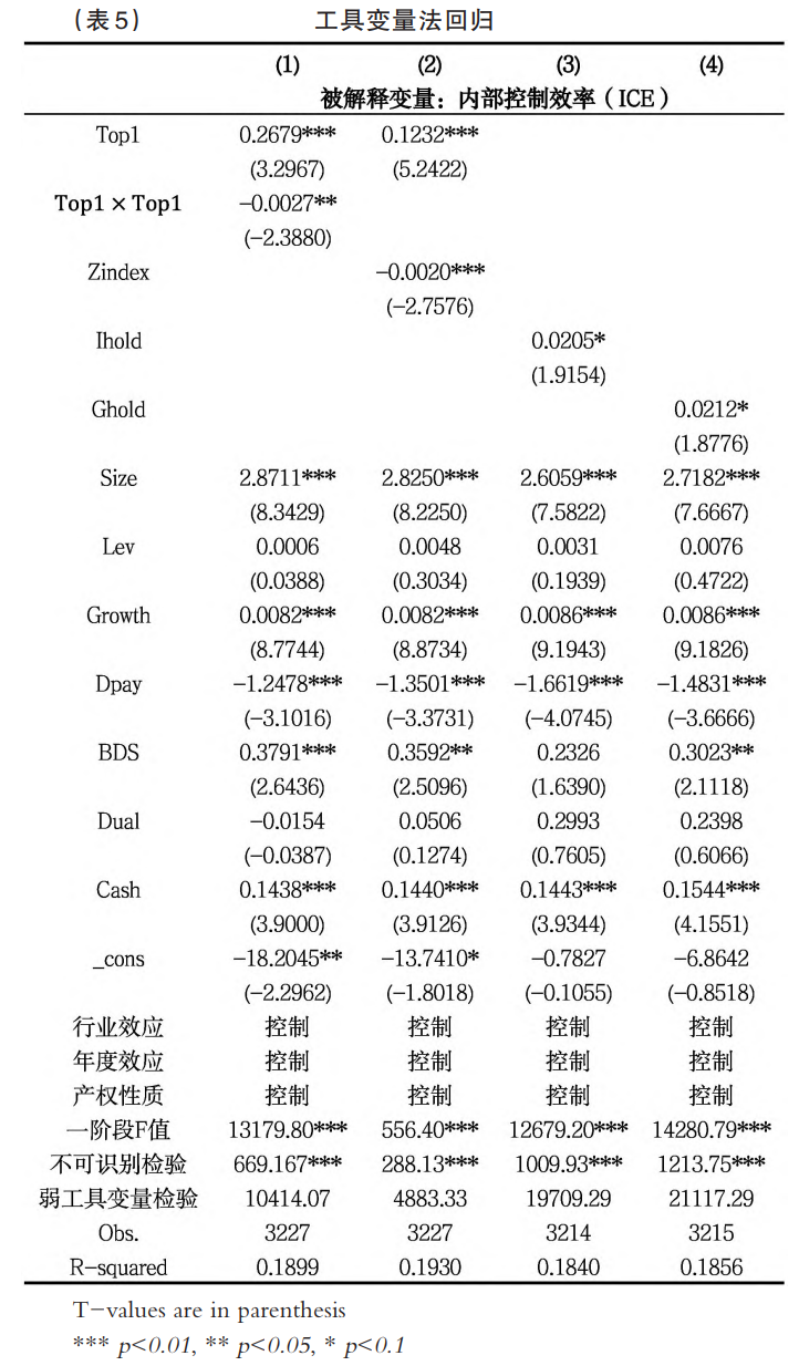 股权结构与创业板上市公司内部控制效率：作用机制与实证检验
