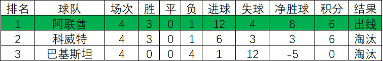 世界杯亚洲区预选赛回顾(意难平！1990年世界杯亚预赛，22队争夺两个名额，高丰文痛失好局)