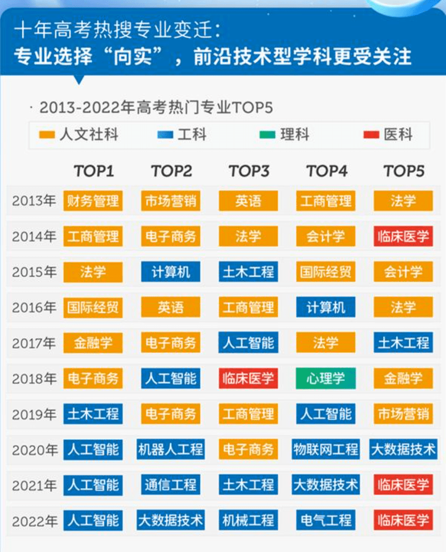 利国谈｜“学医热”折射大健康产业的温度