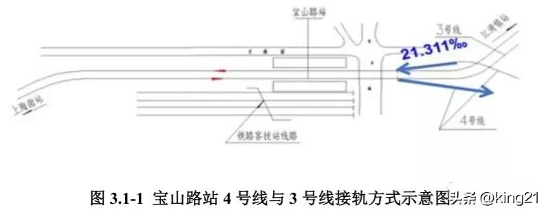 「3号线 4号线」宝山路站接轨改造工程环评公示