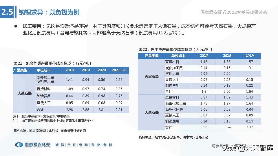 储能技术路线选择专题报告：锂电、钠电、氢能、钒电谁将胜出？