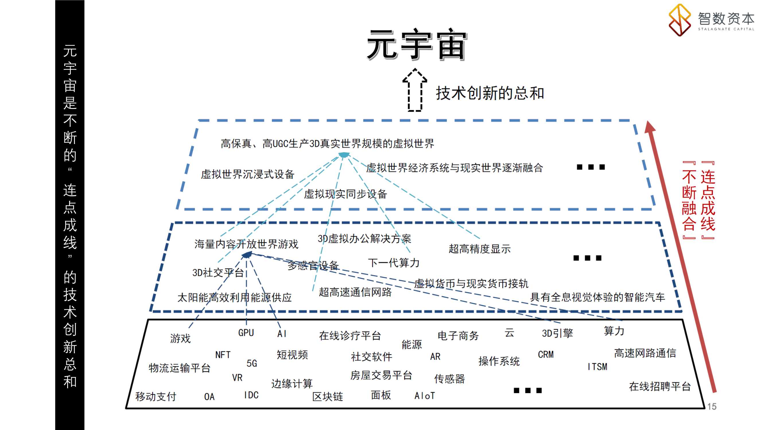 元宇宙浅析（智数资本）