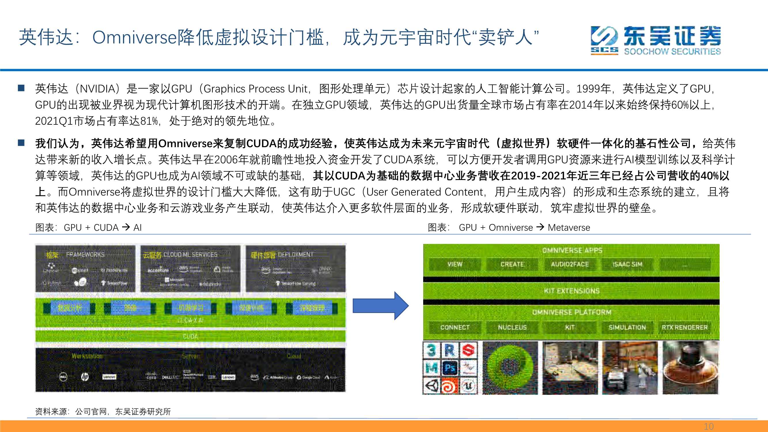 互联网传媒:元宇宙框架梳理之算法引擎