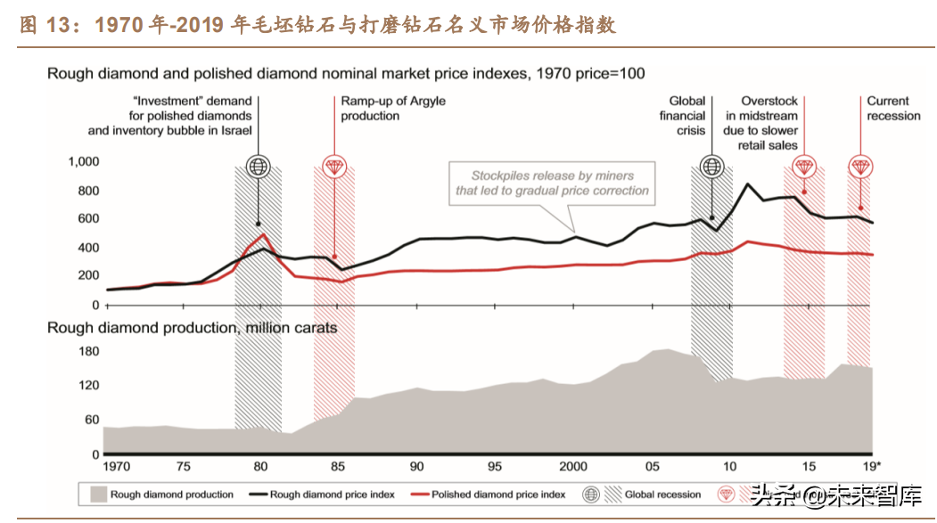 珠宝首饰行业之培育钻石行业研究