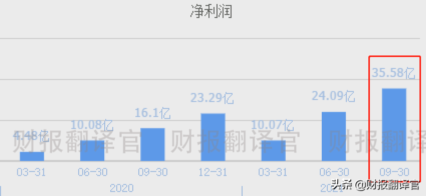 福布斯全球上市公司2000强,钴销量全球第2,Q3业绩涨1倍,股价仅5元