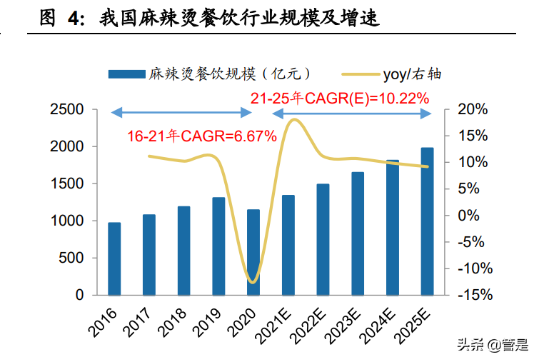 安井食品研究报告：速冻龙头多点发力，收入利润弹性可期