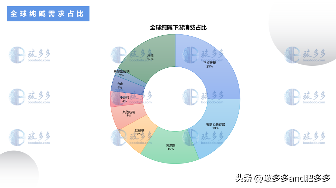 纯碱的主要成分（纯碱的主要成分的化学名称是什么）-第4张图片-昕阳网