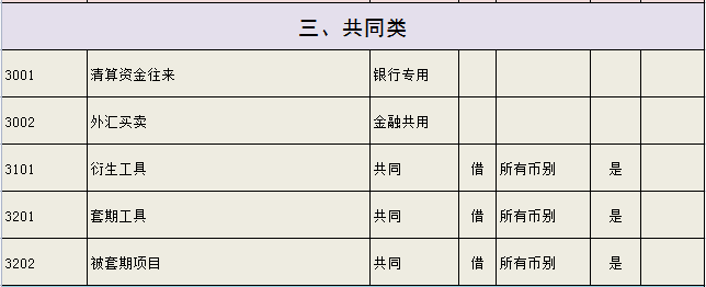 2021新会计准则会计科目明细表（完整版）附会计科目解释