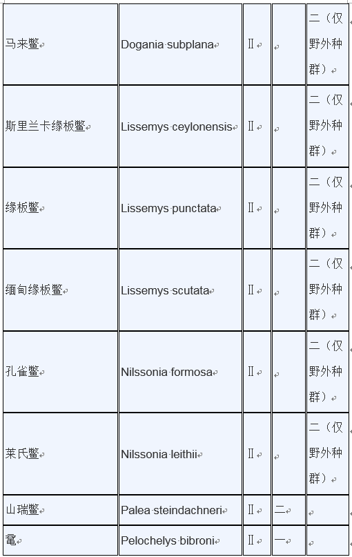 明确：重点保护水生野生动物和人工繁育等最新保护范围目录