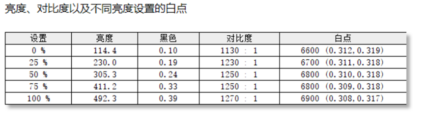 nba2k22飞雷神(满血显卡 一键起飞——雷神ZERO 2022 大黄蜂联名版评测)