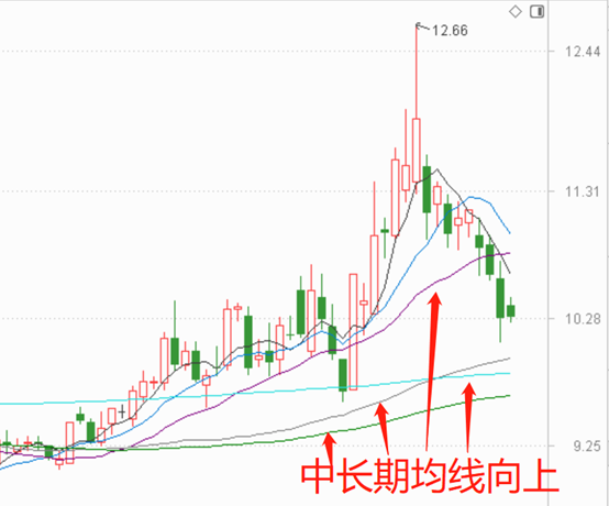 具备翻倍潜力的3只旅游股（附基本面技术面分析）