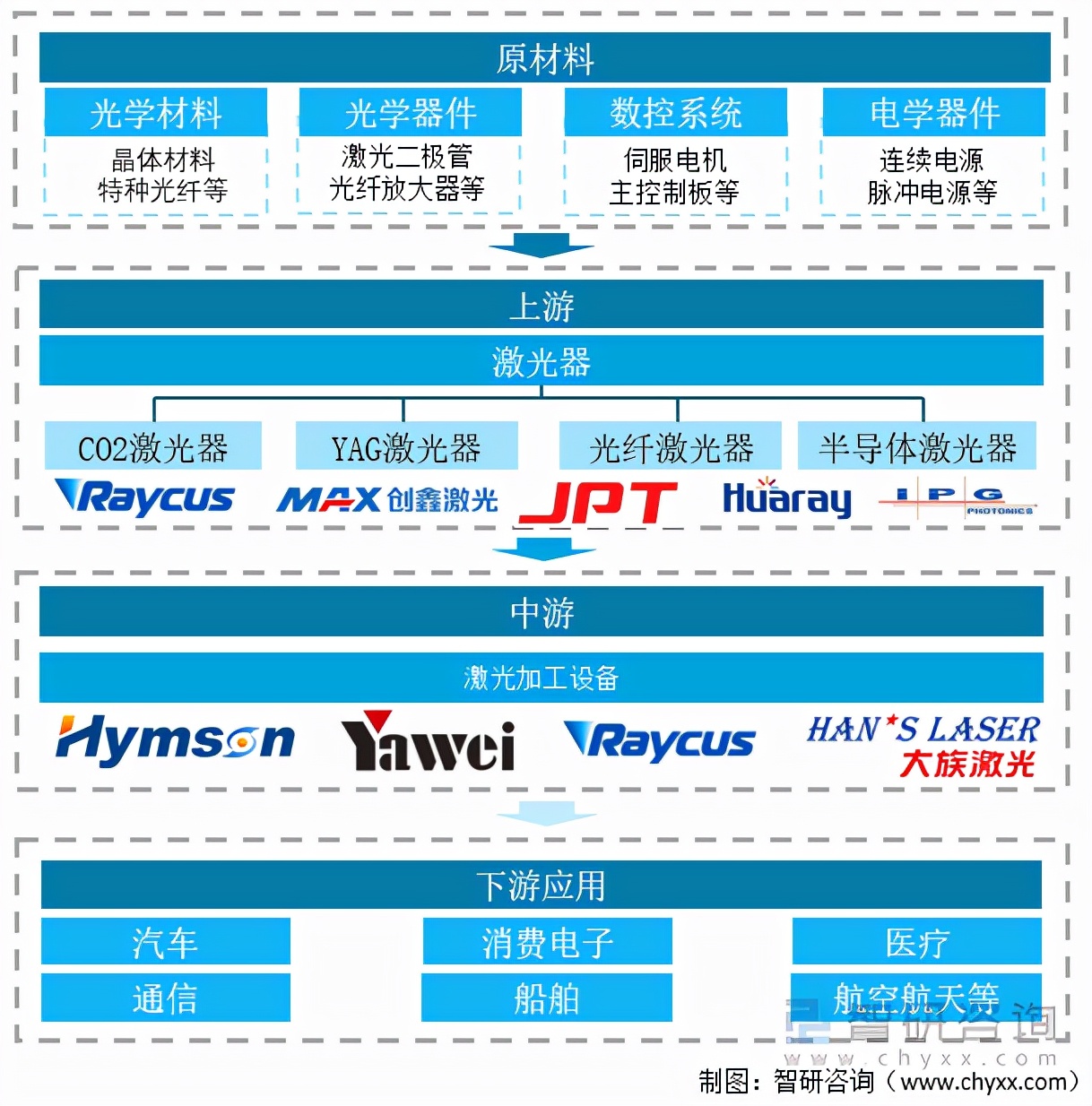 「速览」2021年中国激光加工设备行业市场现状及前景分析「图」