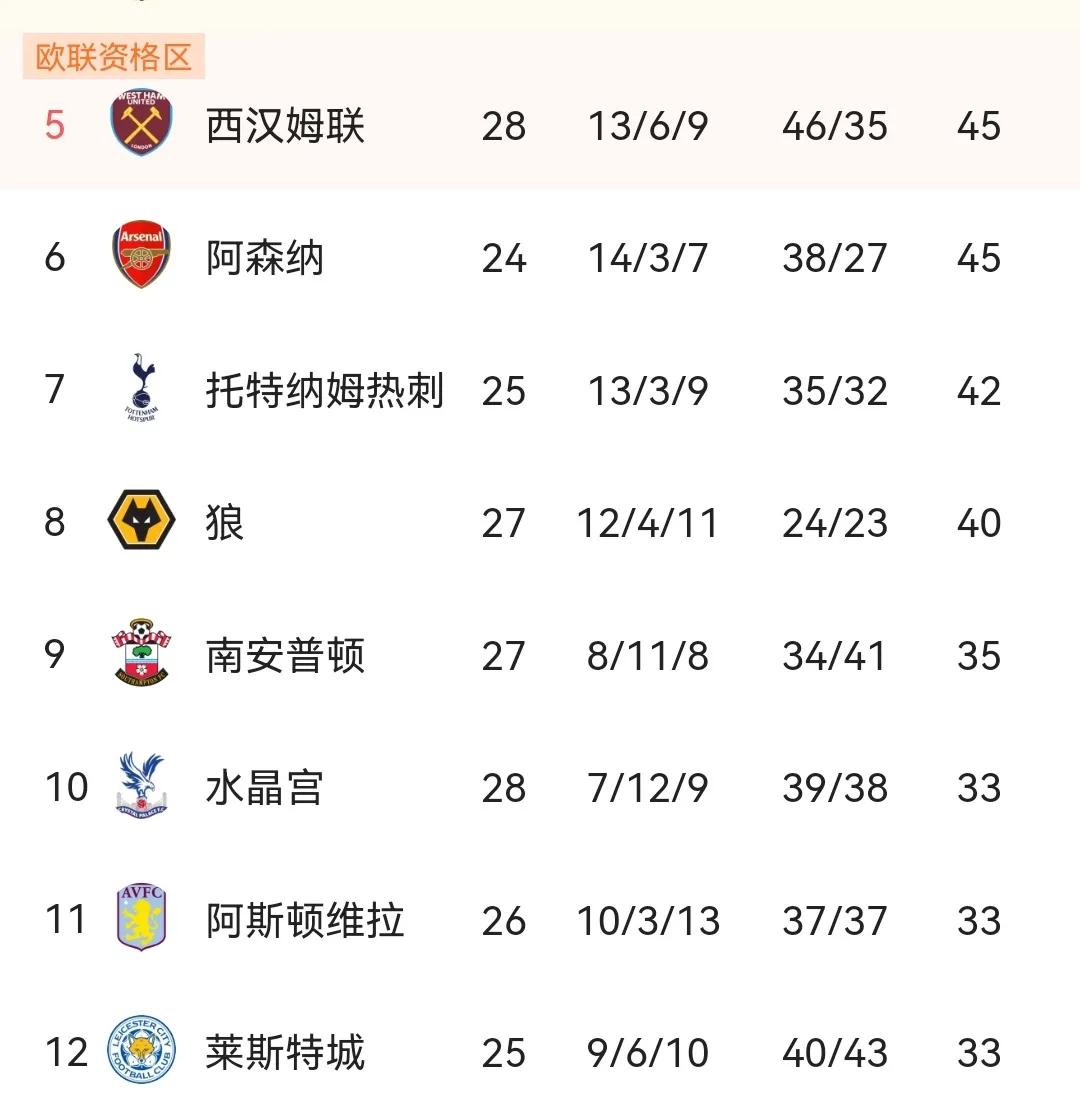 復星集團與英超狼隊什么關系（英超中資獨苗！2016年郭廣昌4500萬英鎊收購狼隊6年賺了多少錢？）