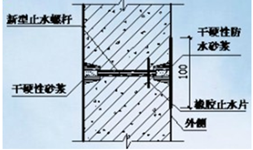 建筑工程质量创优策划