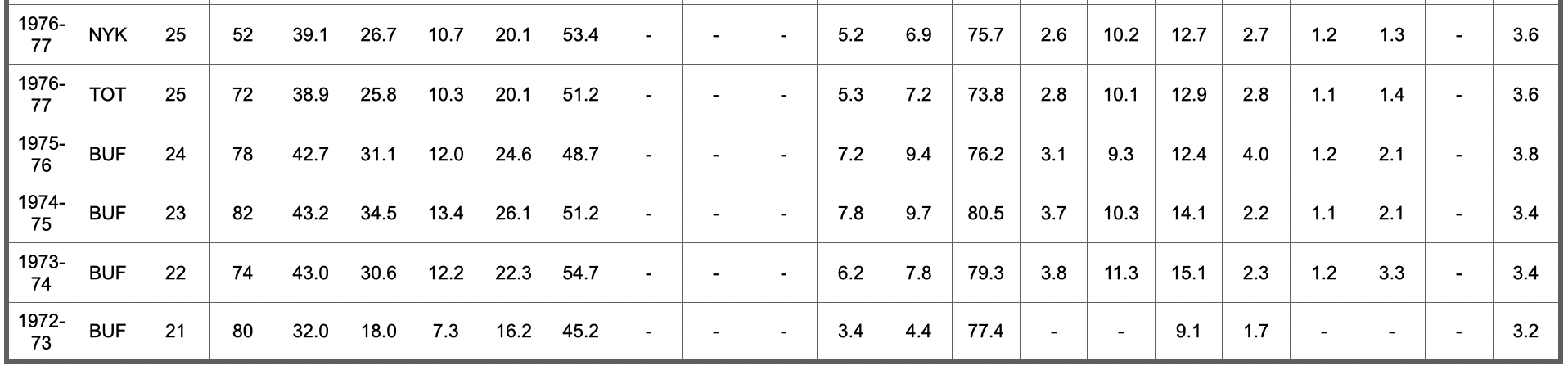 nba历史五十大球星排名(NBA75大球星排名及数据信息（26-50）)