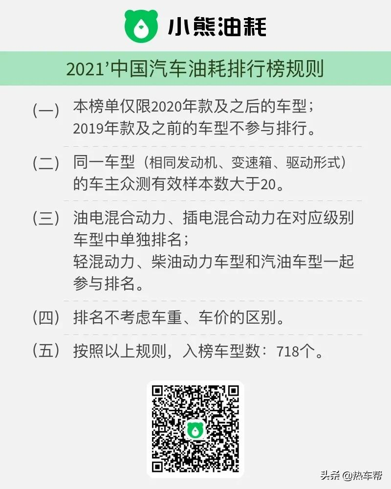 小白测评：2024年汽车油耗哪家强？实测数据全告诉你！
