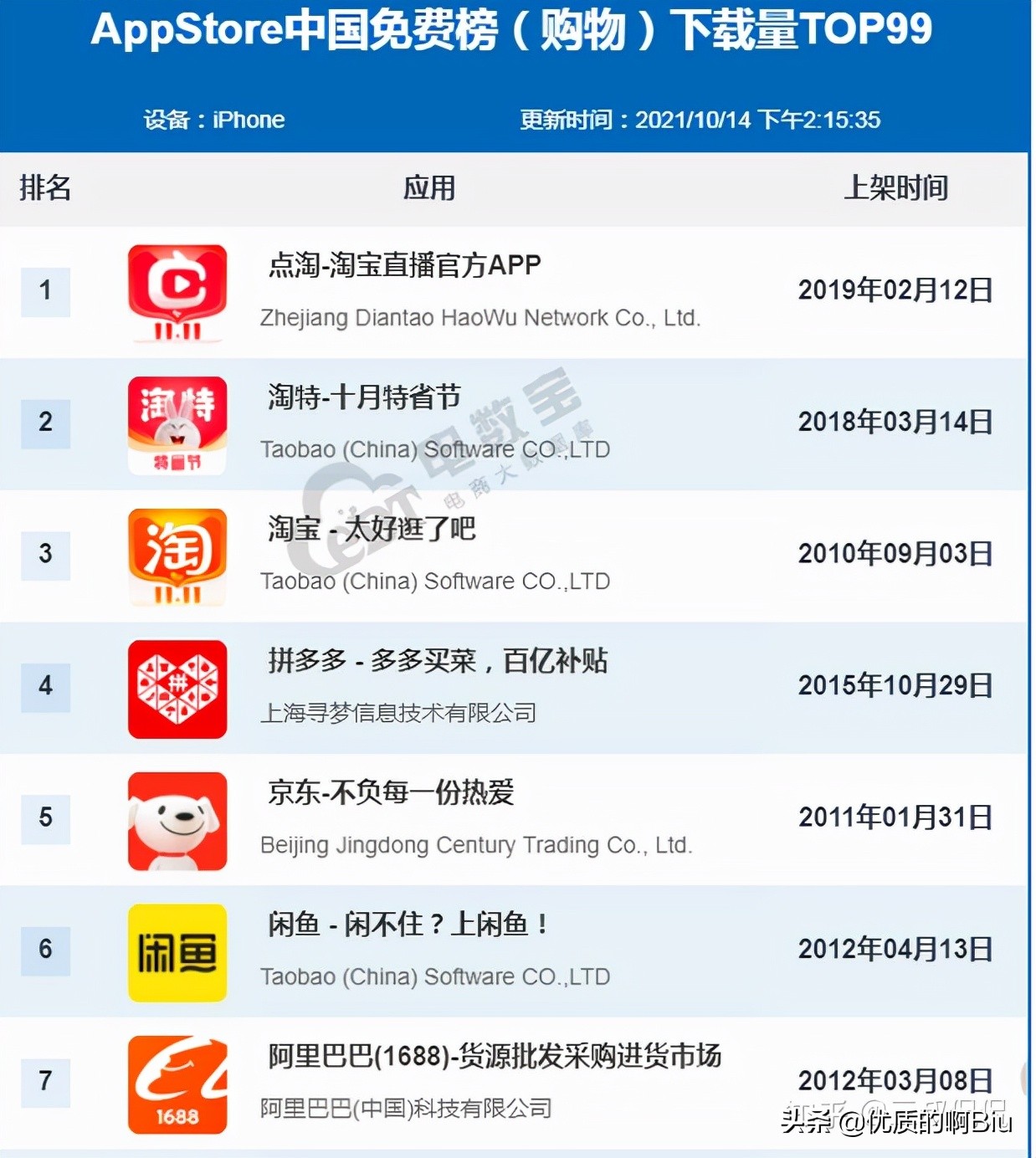 為什么我感受不到 1500 元的手機比四五千的差？