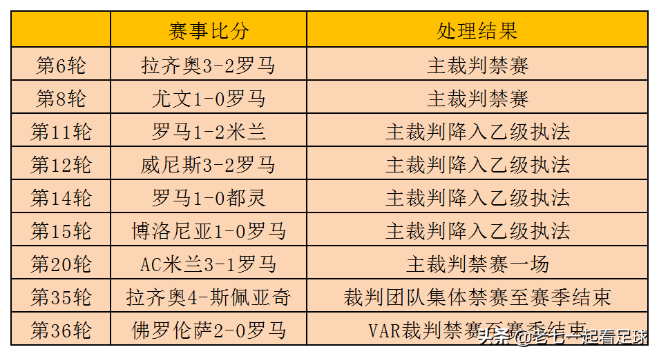 意甲罗马vs都灵前瞻分析(意甲前瞻：都灵vs罗马！都灵确定无欲无求？这次我支持都灵)