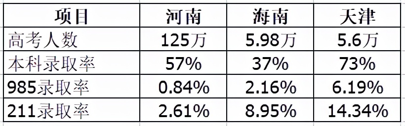 2021年高考试卷与2020年有什么区别？哪个省份难度有变化？