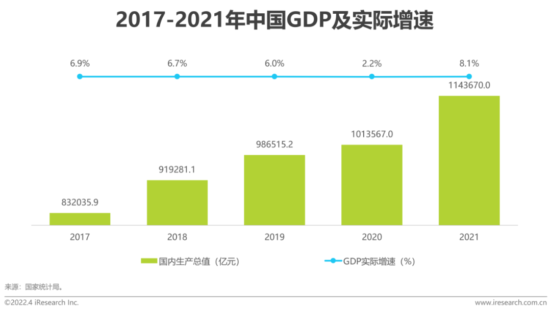 2022年中国网络招聘市场发展研究报告