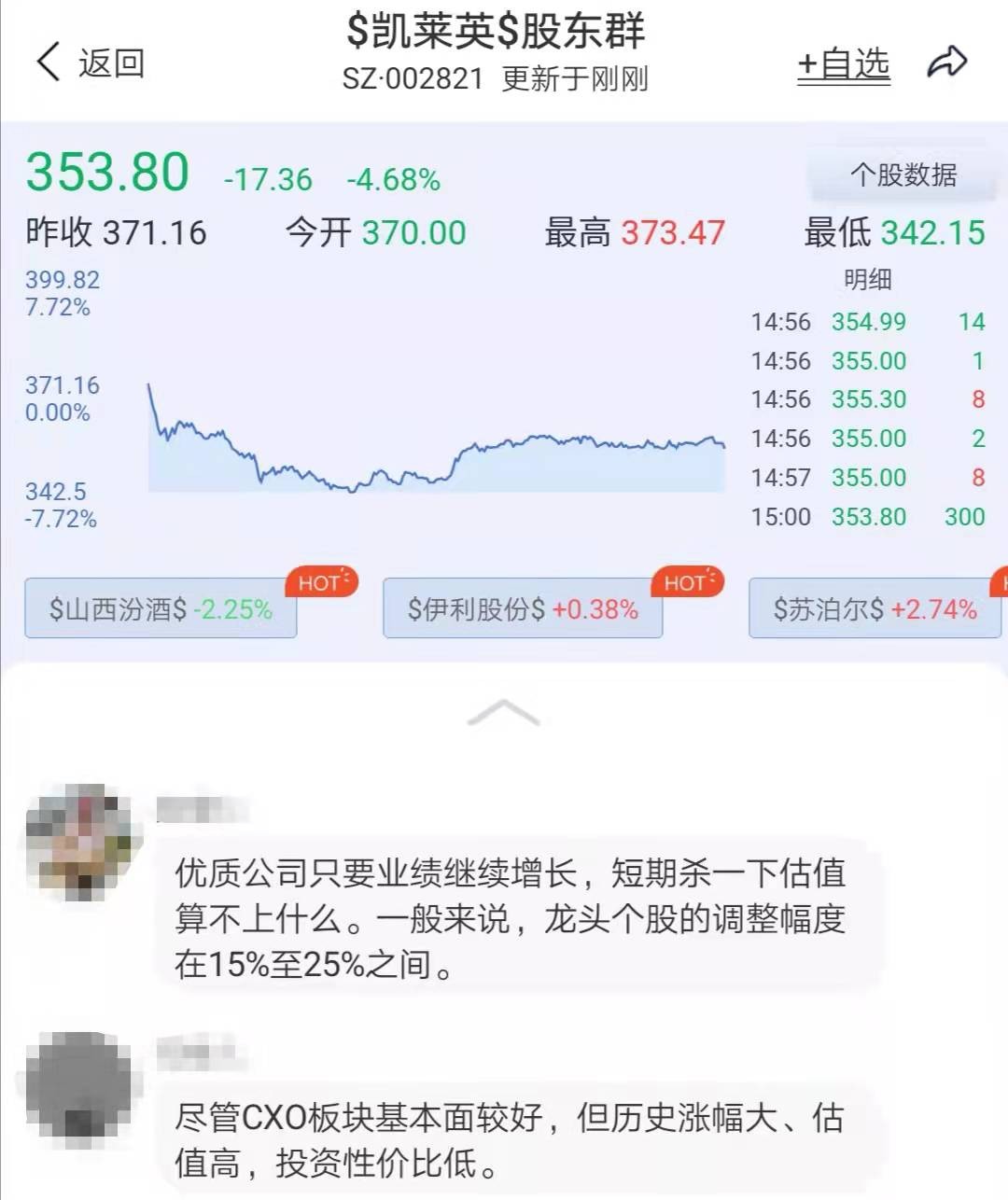 5连跌！23倍医药白马重挫32%，2万股民人均亏200万