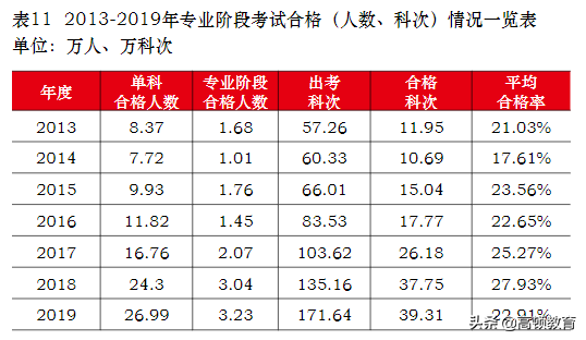 中国最值钱证书合格率排行
