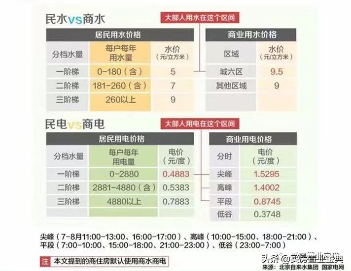 什么是普通住宅,