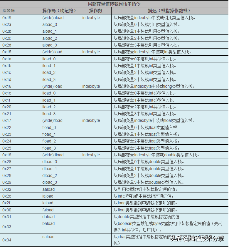 程序員必備：JVM核心知識點總結