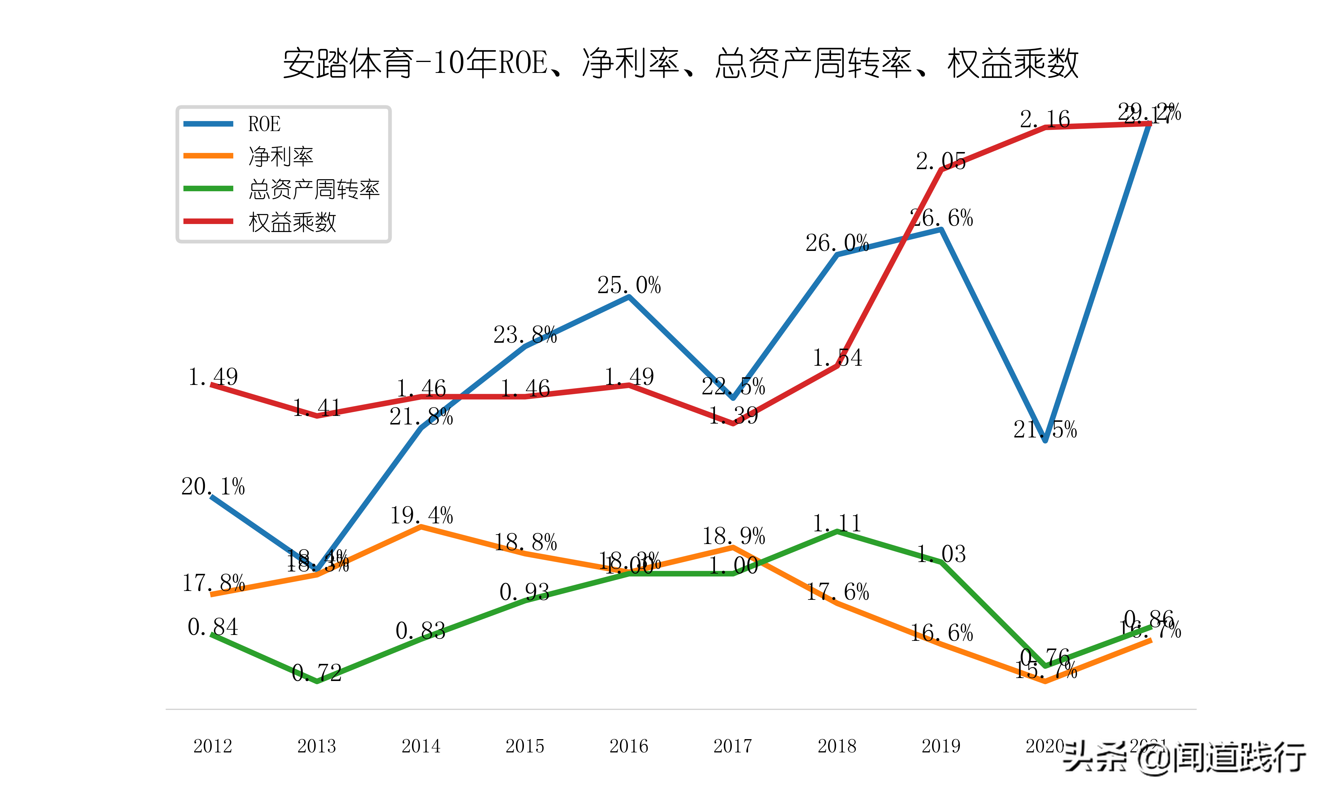 李宁儿童好还是安踏儿童好(安踏体育，估值为啥比腾讯还高？)