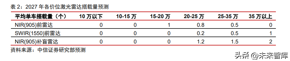 激光雷达产业深度研究：从拆解五款激光雷达看智能驾驶投资机遇